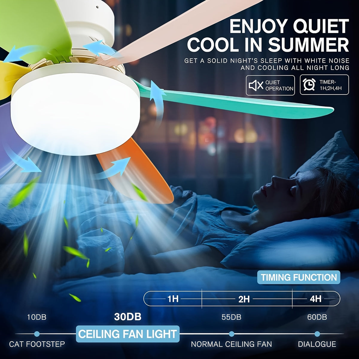Ventilateur de Plafond LED Intelligent – Éclairage 3 Couleurs & Télécommande