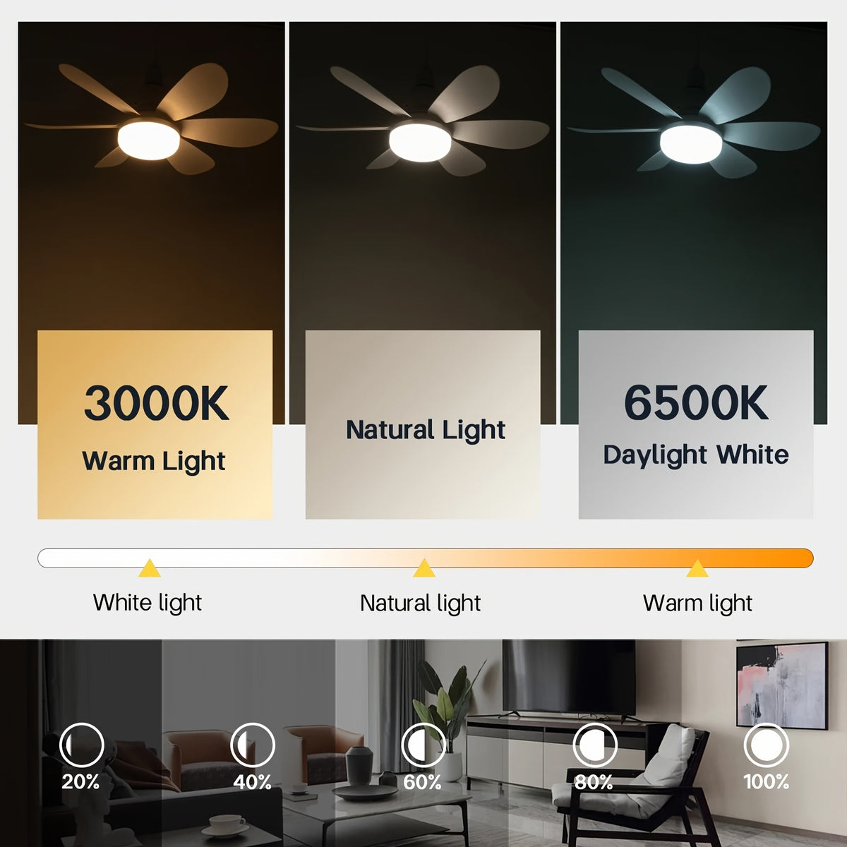 Ventilateur de Plafond LED Intelligent – Éclairage 3 Couleurs & Télécommande