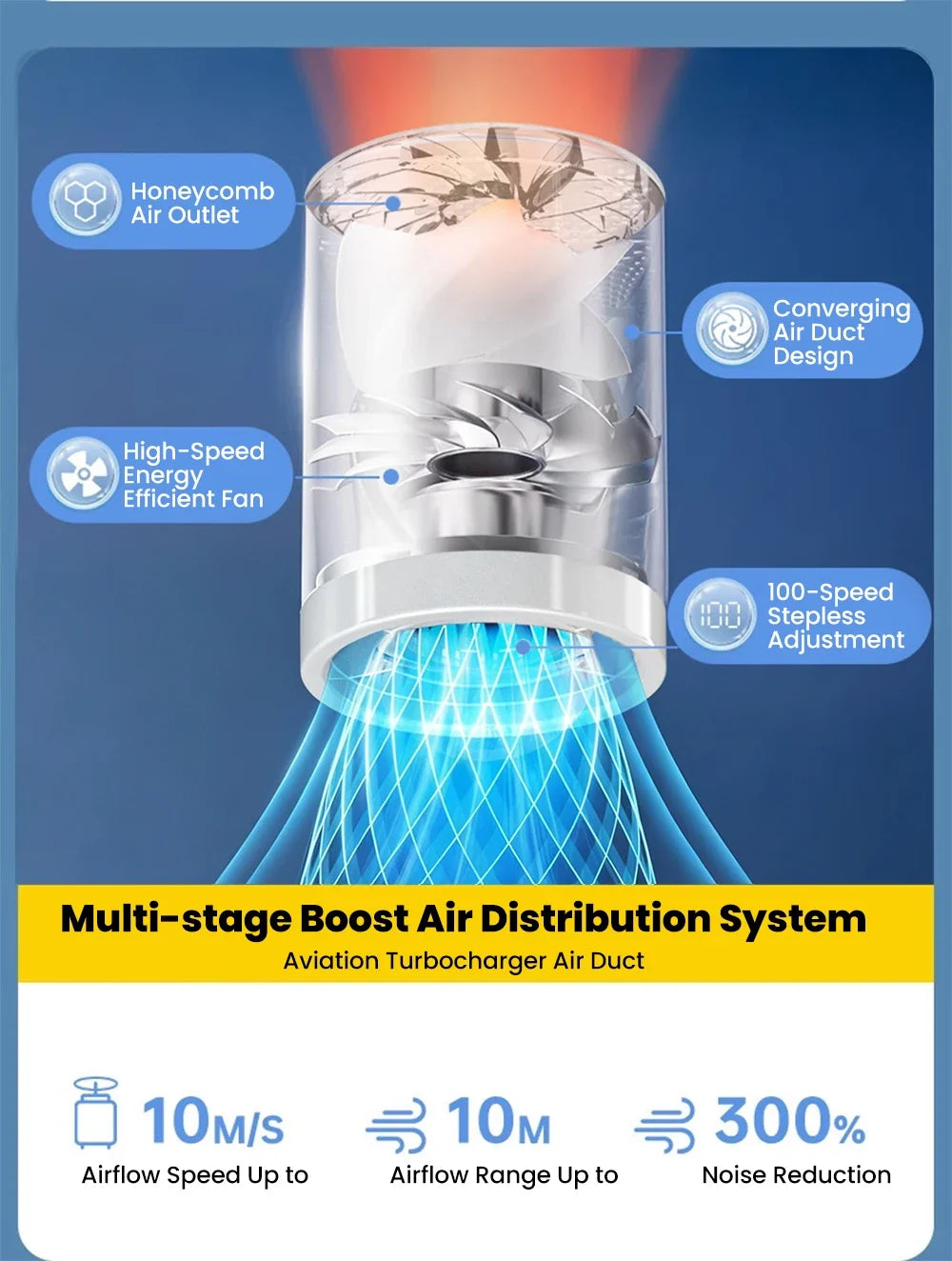 Ventilateur portable rechargeable pour bureau